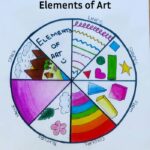 Elements-of-Art- wheel