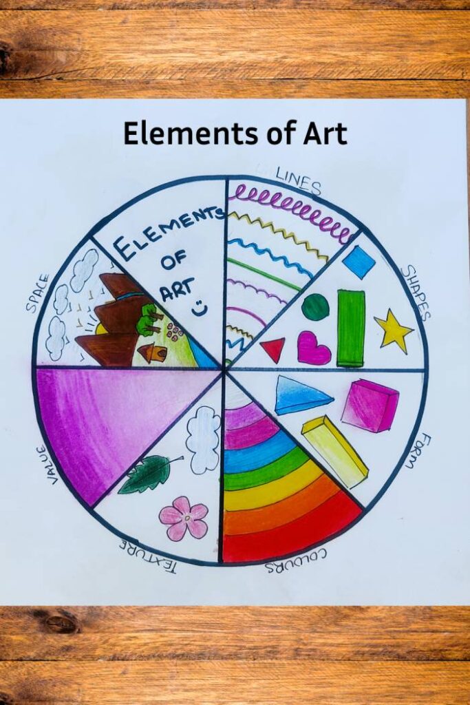 7 Elements of Art